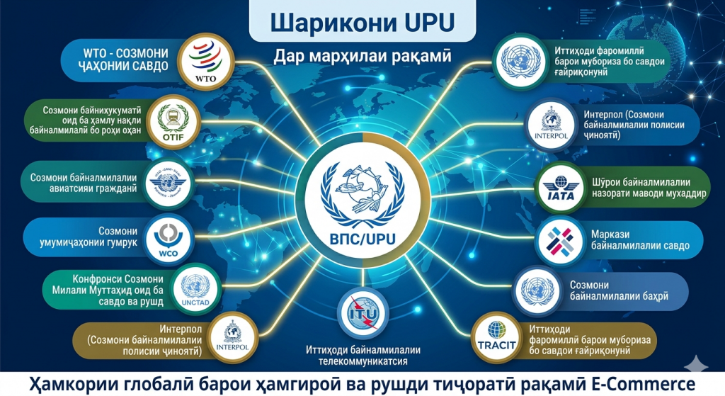 Қадамҳои амалӣ дар самти рақамикунонии соҳаи почта ва савдои электронӣ